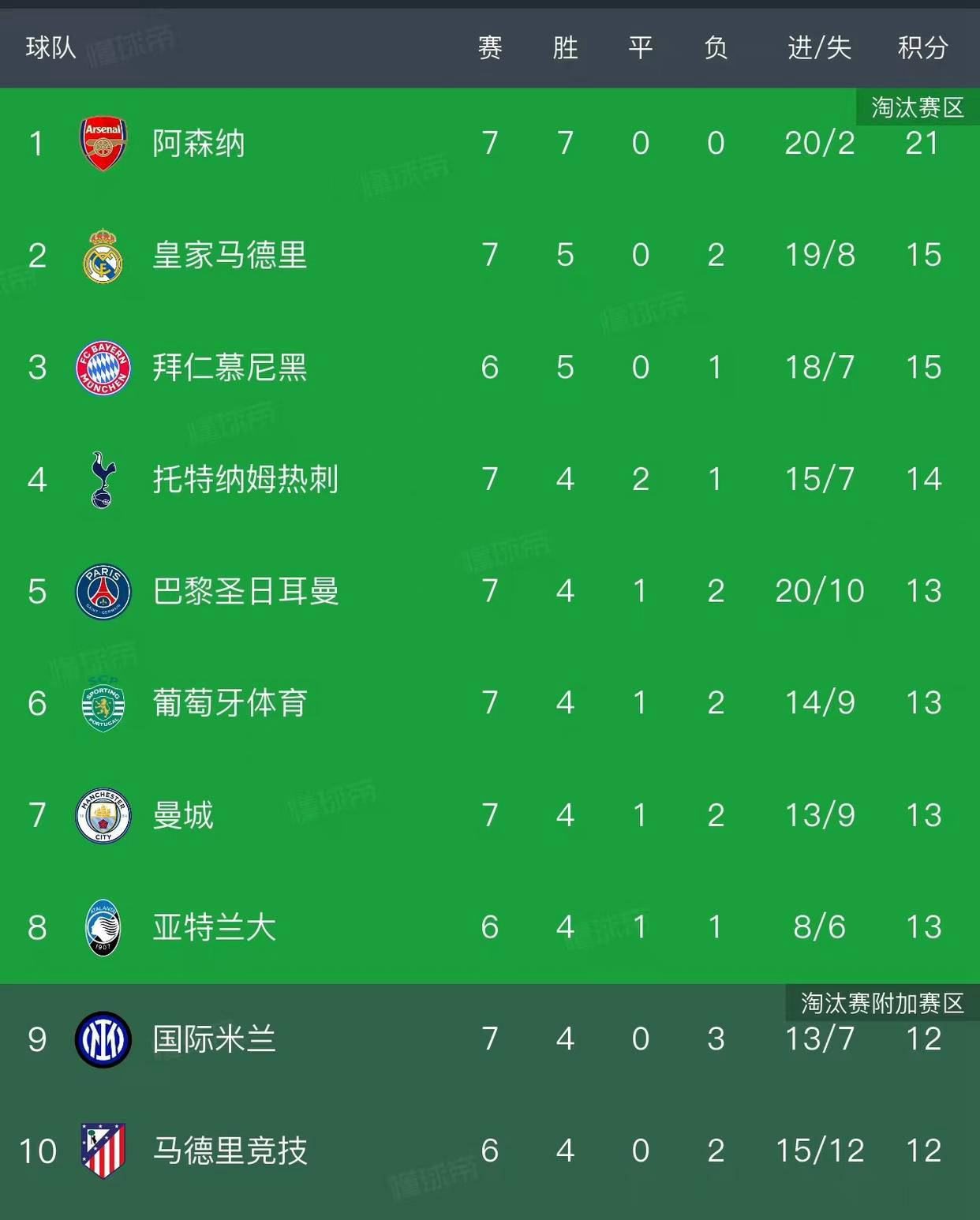 开云体育官网-包含今晚欧联焦点战，阿森纳远射贴柱，悬念犹存，纪律约束更严格的词条